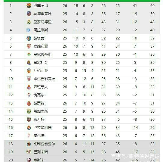 些本质变化